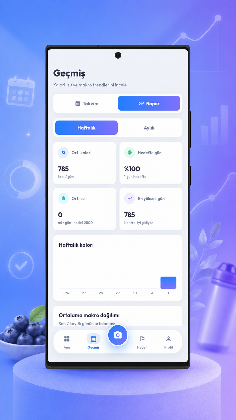 Beslenme Takip Uygulaması: Doğru Araçla Zayıflama Sistemi